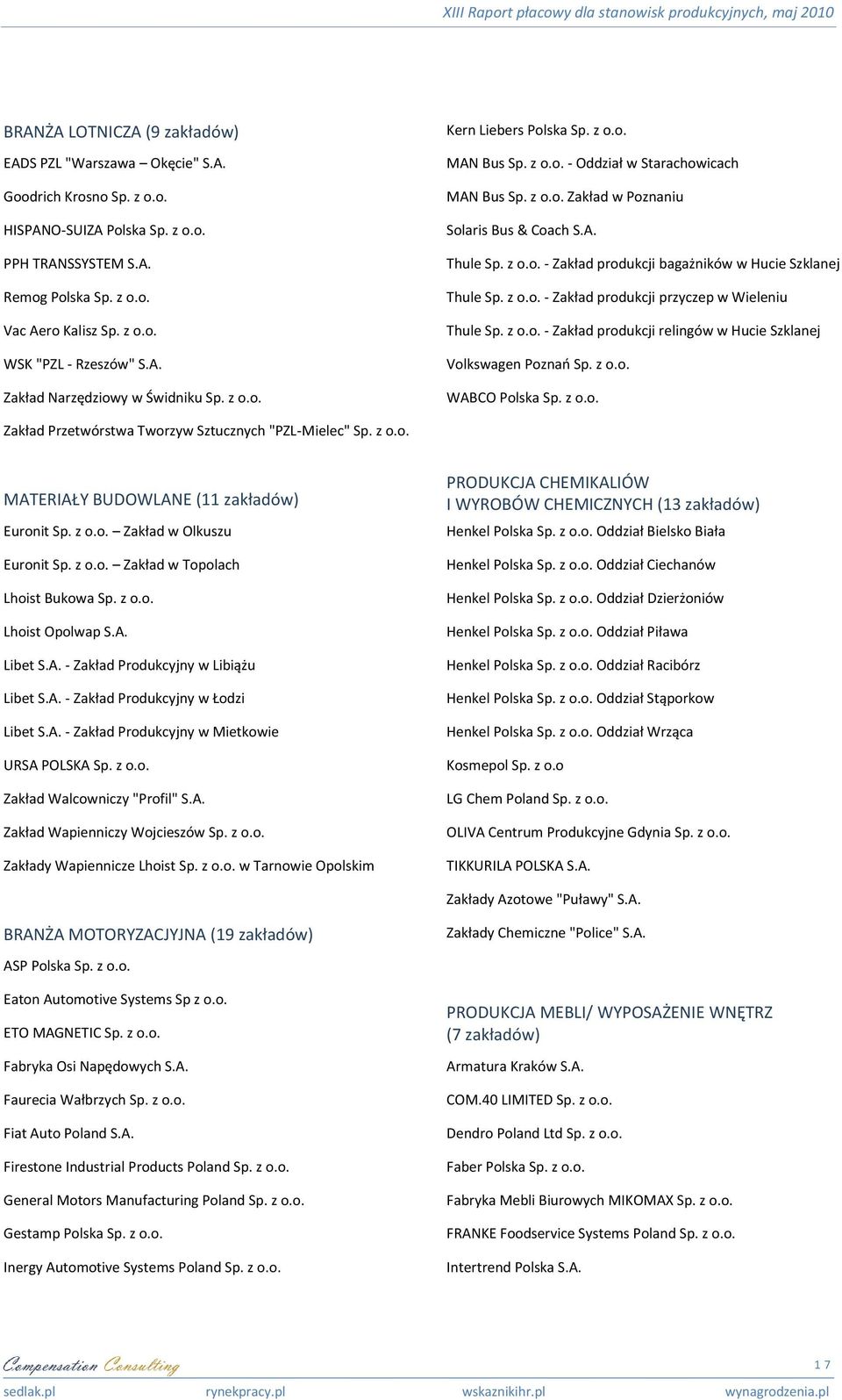 z o.o. - Zakład produkcji przyczep w Wieleniu Thule Sp. z o.o. - Zakład produkcji relingów w Hucie Szklanej Volkswagen Poznao Sp. z o.o. WABCO Polska Sp. z o.o. Zakład Przetwórstwa Tworzyw Sztucznych "PZL-Mielec" Sp.