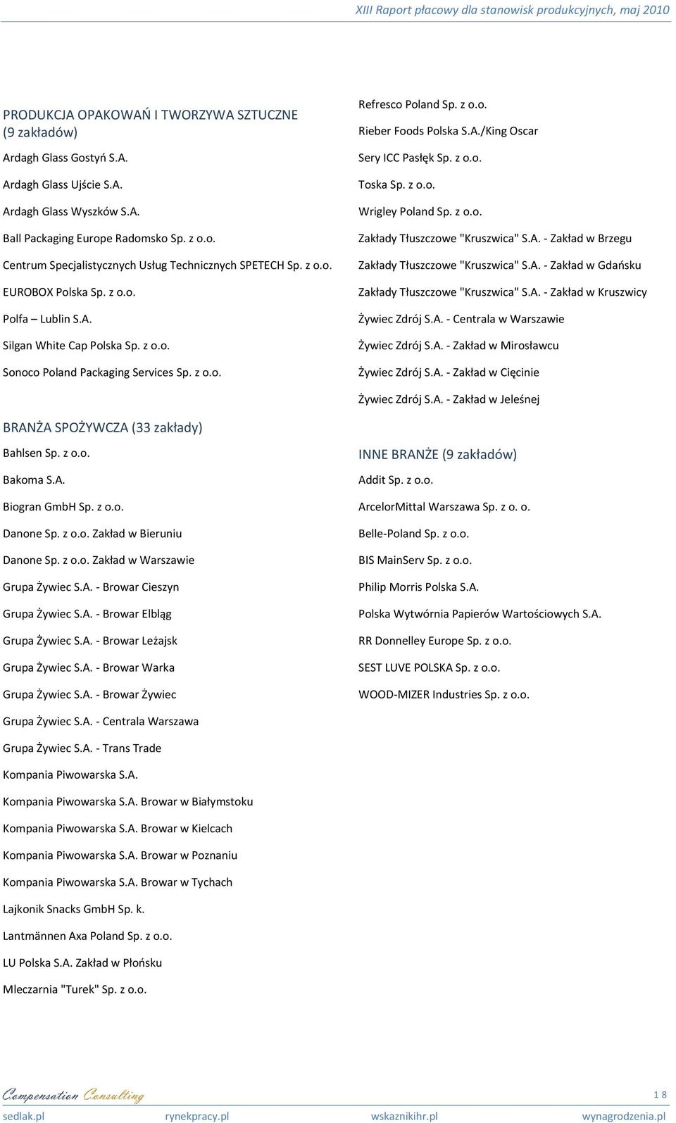 z o.o. Toska Sp. z o.o. Wrigley Poland Sp. z o.o. Zakłady Tłuszczowe "Kruszwica" S.A. - Zakład w Brzegu Zakłady Tłuszczowe "Kruszwica" S.A. - Zakład w Gdaosku Zakłady Tłuszczowe "Kruszwica" S.A. - Zakład w Kruszwicy Żywiec Zdrój S.
