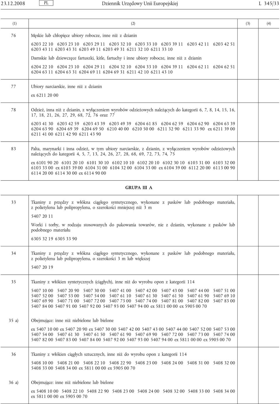 6203 43 11 6203 43 31 6203 49 11 6203 49 31 6211 32 10 6211 33 10 Damskie lub dziewczęce fartuszki, kitle, fartuchy i inne ubiory robocze, inne niż z dzianin 6204 22 10 6204 23 10 6204 29 11 6204 32