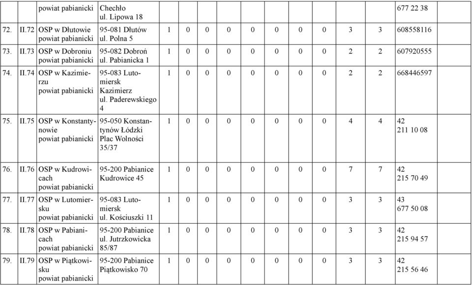 Paderewskiego 4 95-050 Konstantynów Łódzki Plac Wolności 35/37 677 22 38 1 0 0 0 0 0 0 0 3 3 608558116 1 0 0 0 0 0 0 0 2 2 607920555 1 0 0 0 0 0 0 0 2 2 668446597 1 0 0 0 0 0 0 0 4 4 42 211 10 08 76.