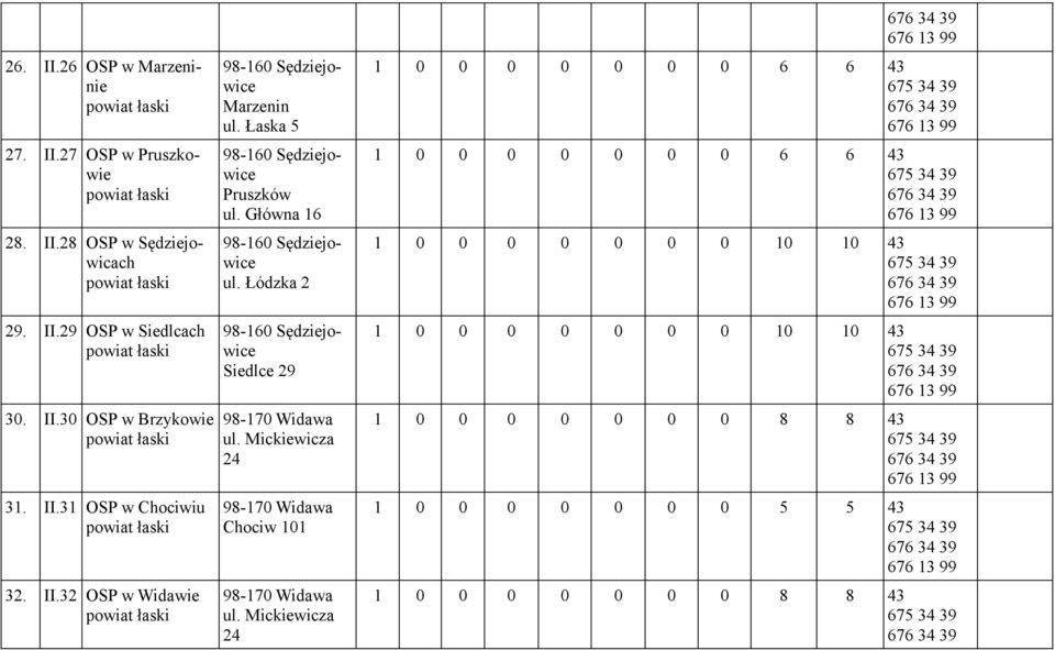 Łódzka 2 98-160 Sędziejowice Siedlce 29 98-170 Widawa ul. Mickiewicza 24 98-170 Widawa Chociw 101 98-170 Widawa ul.