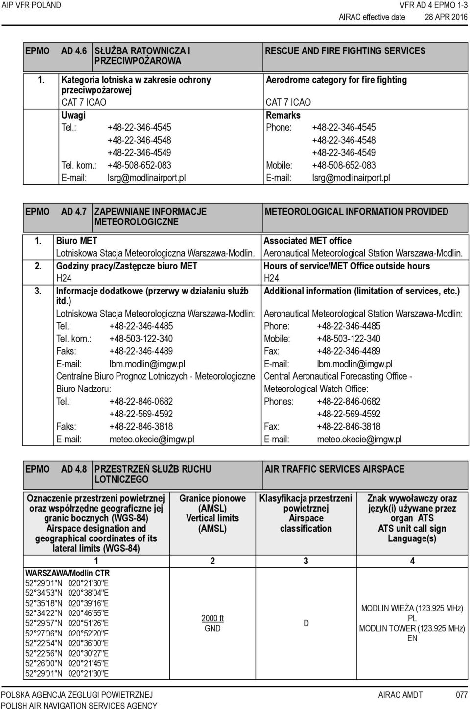 pl RESCUE AND FIRE FIGHTING SERVICES Aerodrome category for fire fighting CAT 7 ICAO Remarks Phone: +48-22-346-4545 +48-22-346-4548 +48-22-346-4549 Mobile: +48-508-652-083 E-mail: lsrg@modlinairport.