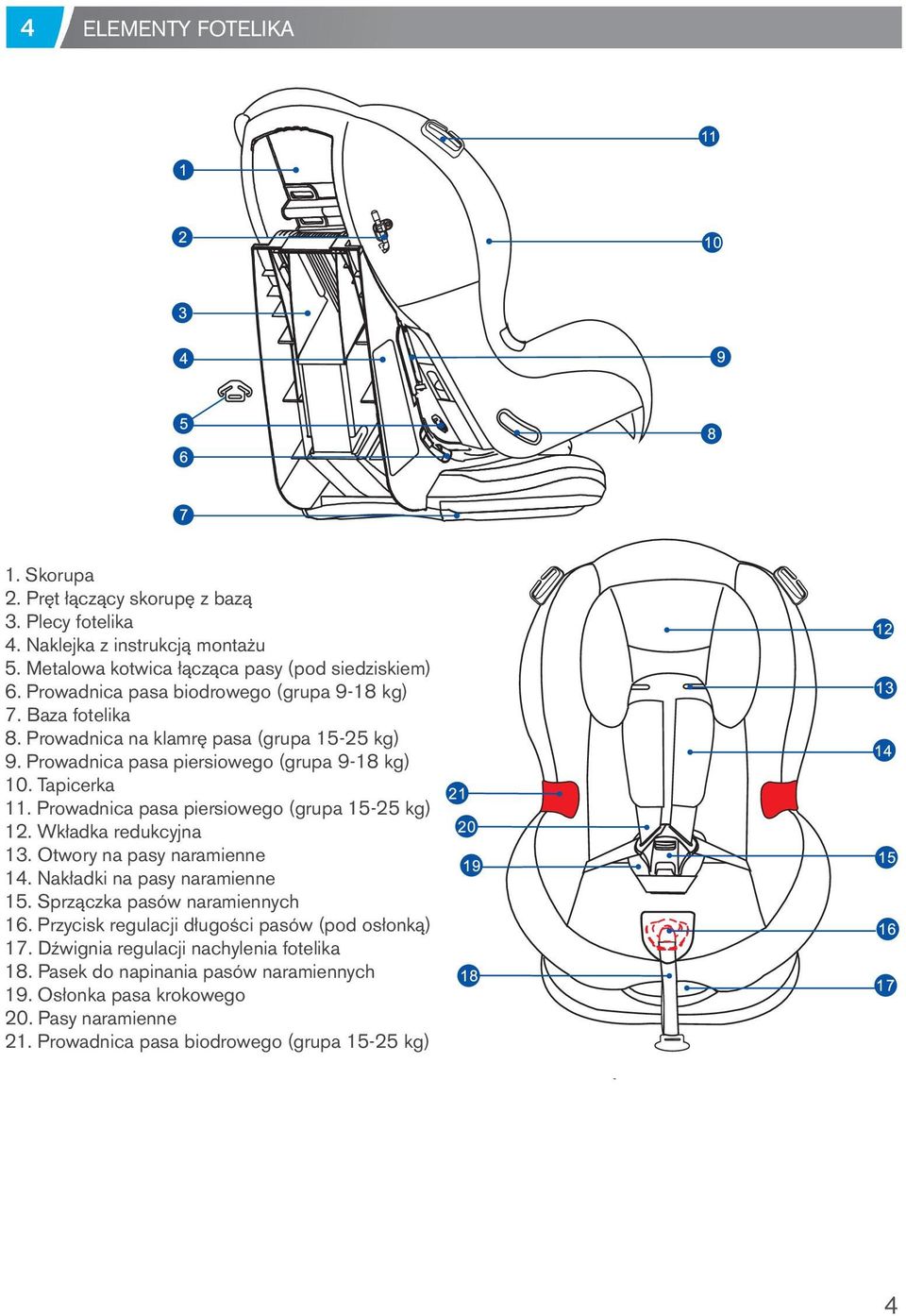Prowadnica pasa piersiowego (grupa 15-25 kg) 12. Wkładka redukcyjna 13. Otwory na pasy naramienne 14. Nakładki na pasy naramienne 15. Sprzączka pasów naramiennych 16.