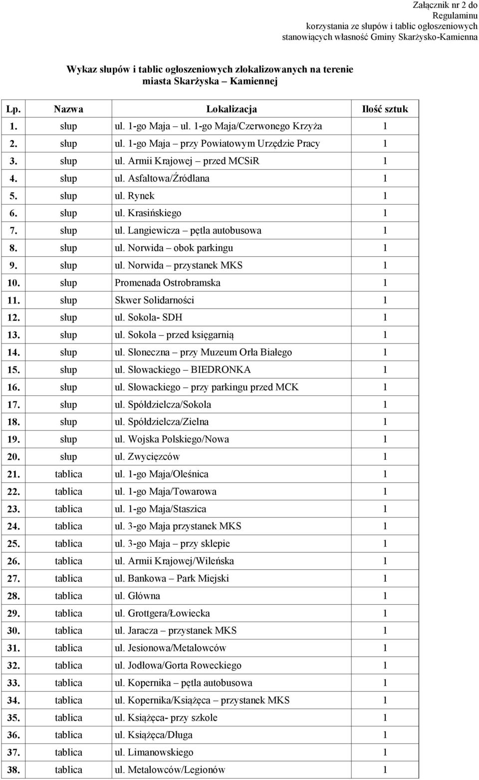 słup ul. Asfaltowa/Źródlana 1 5. słup ul. Rynek 1 6. słup ul. Krasińskiego 1 7. słup ul. Langiewicza pętla autobusowa 1 8. słup ul. Norwida obok parkingu 1 9. słup ul. Norwida przystanek MKS 1 10.