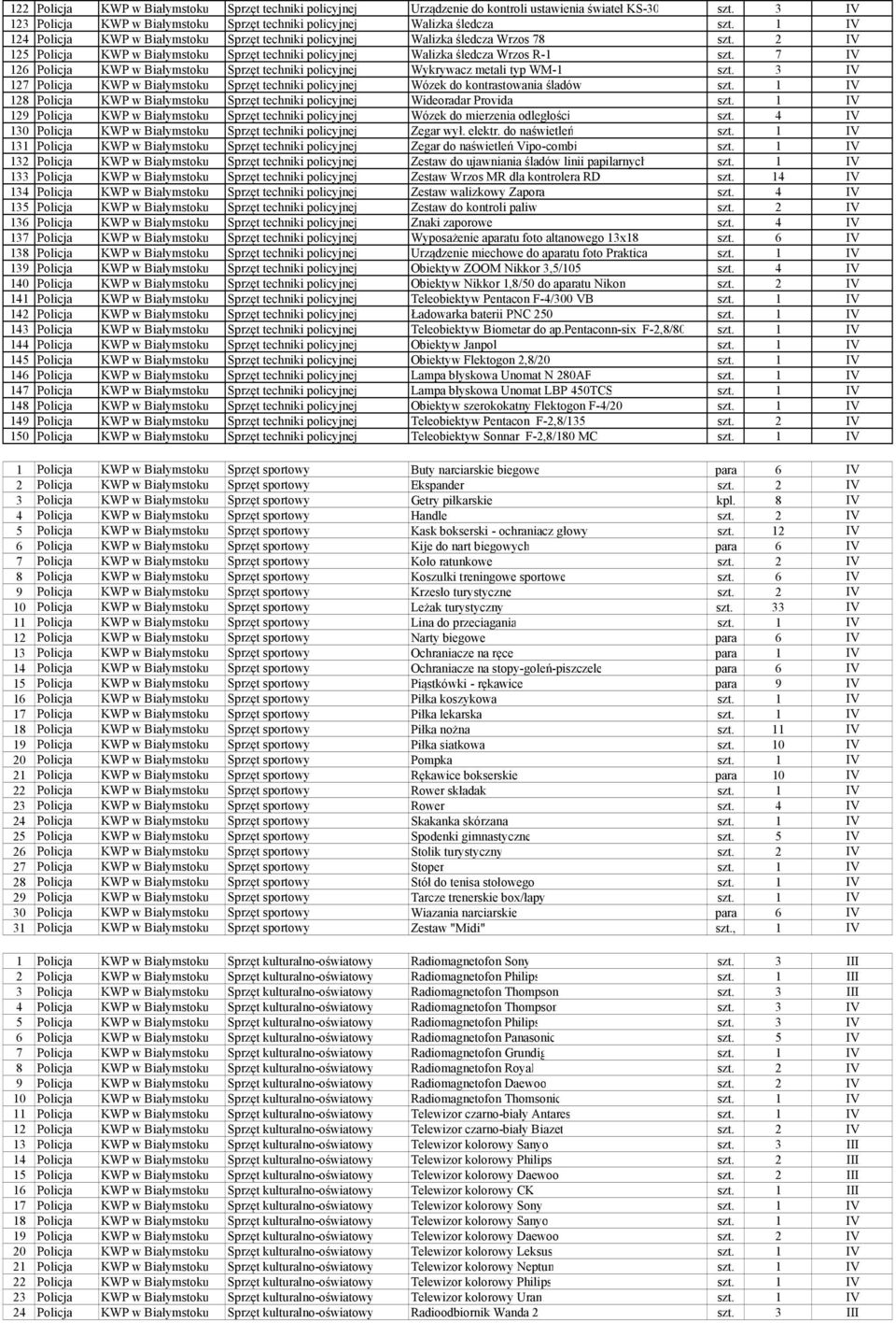 7 IV 126 Policja KWP w Białymstoku Sprzęt techniki policyjnej Wykrywacz metali typ WM-1 szt. 3 IV 127 Policja KWP w Białymstoku Sprzęt techniki policyjnej Wózek do kontrastowania śladów szt.