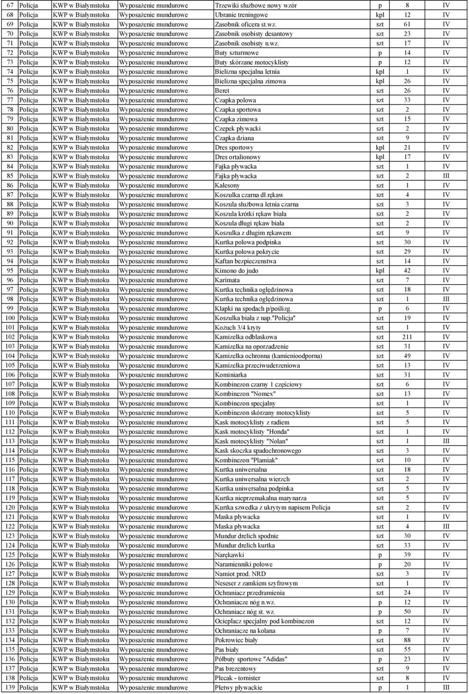 szt 61 IV 70 Policja KWP w Białymstoku Wyposażenie mundurowe Zasobnik osobisty desantowy szt 23 IV 71 Policja KWP w Białymstoku Wyposażenie mundurowe Zasobnik osobisty n.wz.