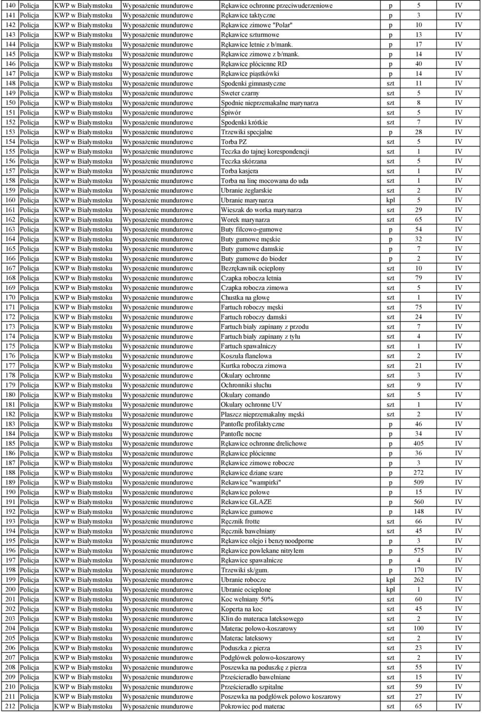 Rękawice letnie z b/mank. p 17 IV 145 Policja KWP w Białymstoku Wyposażenie mundurowe Rękawice zimowe z b/mank.