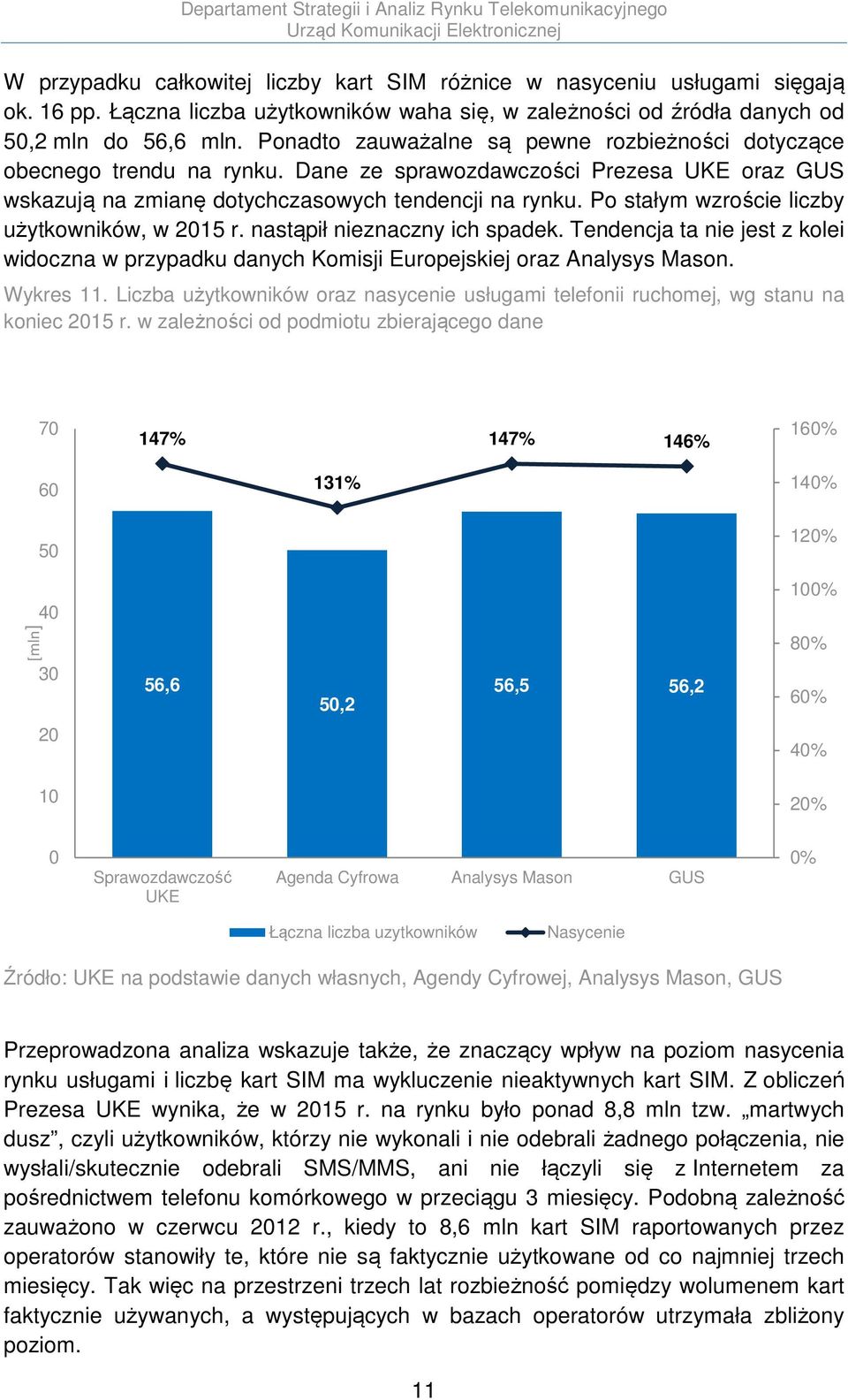 Po stałym wzroście liczby użytkowników, w 2015 r. nastąpił nieznaczny ich spadek. Tendencja ta nie jest z kolei widoczna w przypadku danych Komisji Europejskiej oraz Analysys Mason. Wykres 11.