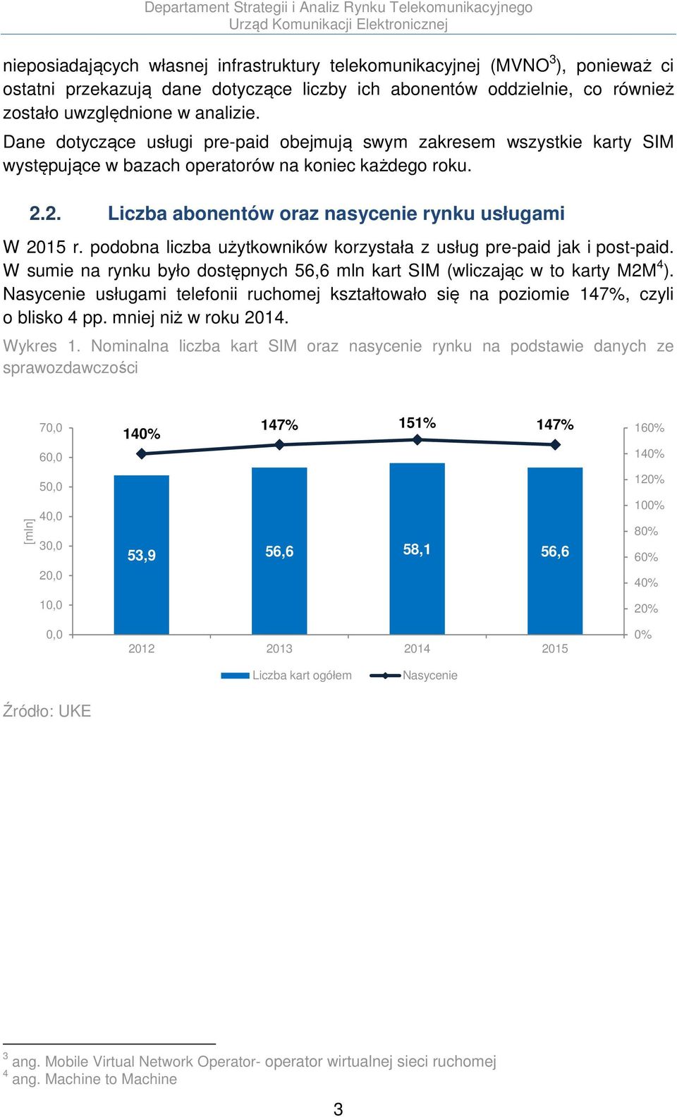 podobna liczba użytkowników korzystała z usług pre-paid jak i post-paid. W sumie na rynku było dostępnych 56,6 mln kart SIM (wliczając w to karty M2M 4 ).