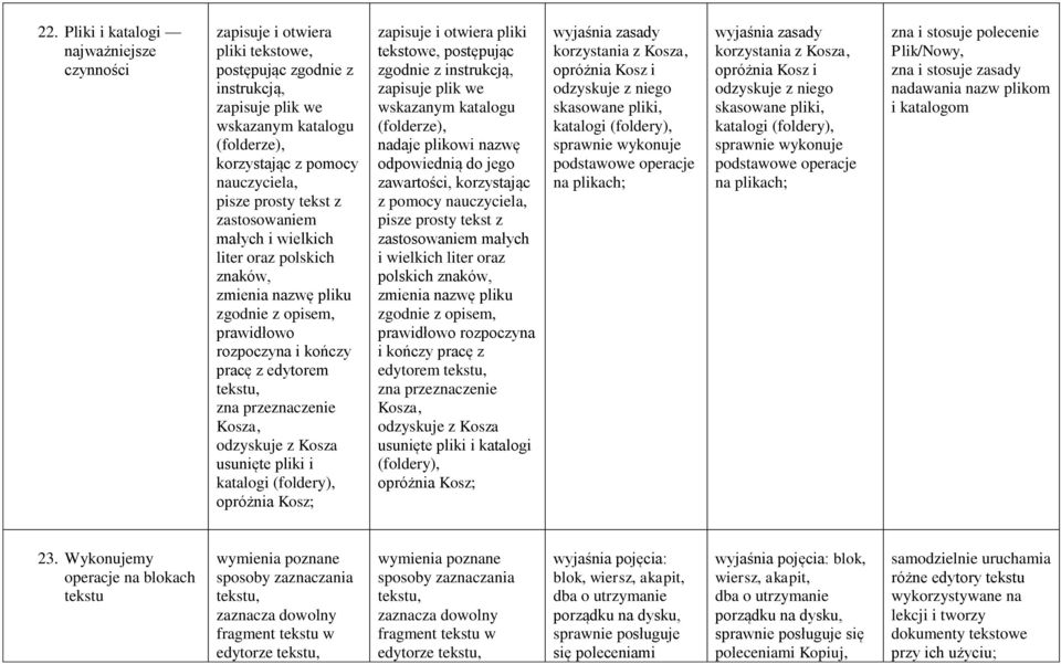 Kosza usunięte pliki i katalogi (foldery), opróżnia Kosz; zapisuje i otwiera pliki tekstowe, postępując zgodnie z instrukcją, zapisuje plik we wskazanym katalogu (folderze), nadaje plikowi nazwę