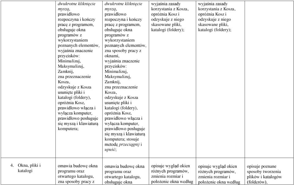 kliknięcie myszą, prawidłowo rozpoczyna i kończy pracę z programem, obsługuje okna programów z poznanych elementów, zna sposoby pracy z oknami, wyjaśnia znaczenie przycisków: Minimalizuj,