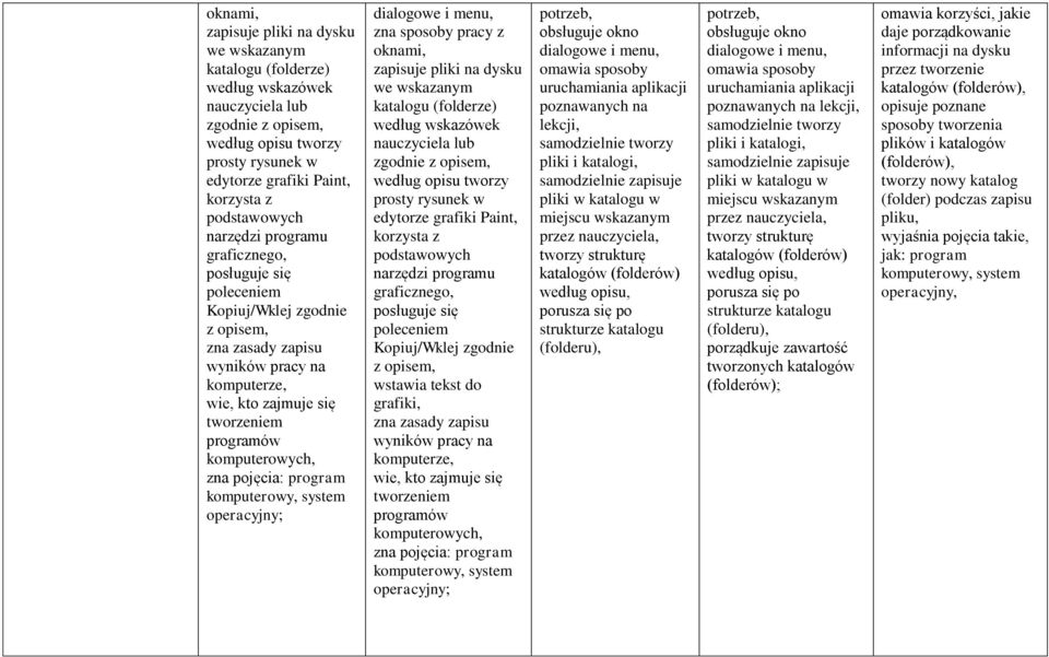 program komputerowy, system operacyjny; dialogowe i menu, zna sposoby pracy z  programu graficznego, posługuje się poleceniem Kopiuj/Wklej zgodnie z opisem, wstawia tekst do grafiki, zna zasady