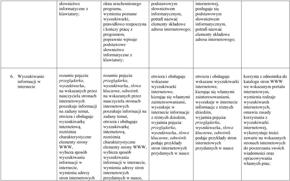 nazwać elementy składowe adresu internetowego; 6.