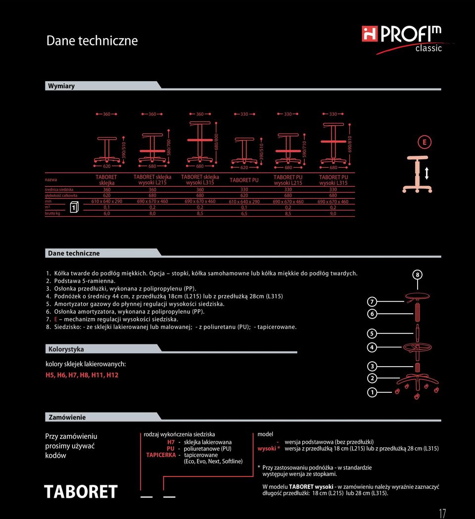 670 x 460 0,2 8,5 TABORET PU wysoki L315 330 690 x 670 x 460 0,2 9,0 Dane techniczne 1. Kółka twarde do podłóg miękkich. Opcja stopki, kółka samohamowne lub kółka miękkie do podłóg twardych. 2.