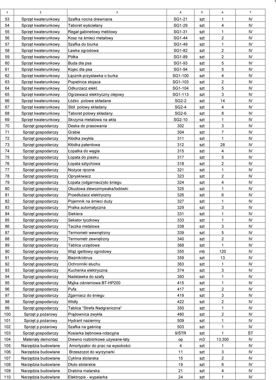 szt 2 IV 60 Sprzęt kwaterunkowy Buda dla psa SG1-93 szt 5 IV 61 Sprzęt kwaterunkowy Kojec dla psa SG1-94 szt 5 IV 62 Sprzęt kwaterunkowy Łącznik-przystawka o burka SG1-100 szt 4 IV 63 Sprzęt