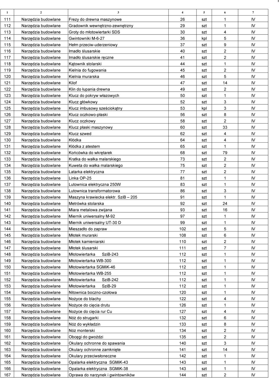 ślusarskie ręczne 41 szt 2 IV 118 Narzędzia budowlane Kątownik stolarski 44 szt 1 IV 119 Narzędzia budowlane Kielnia do fugowania 45 szt 2 IV 120 Narzędzia budowlane Kielnia murarska 46 szt 5 IV 121