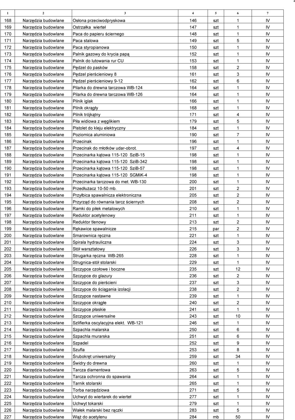 lutowania rur CU 153 szt 1 IV 175 Narzędzia budowlane Pędzel do pasków 158 szt 2 IV 176 Narzędzia budowlane Pędzel pierścieniowy 8 161 szt 3 IV 177 Narzędzia budowlane Pędzel pierścieniowy 9-12 162