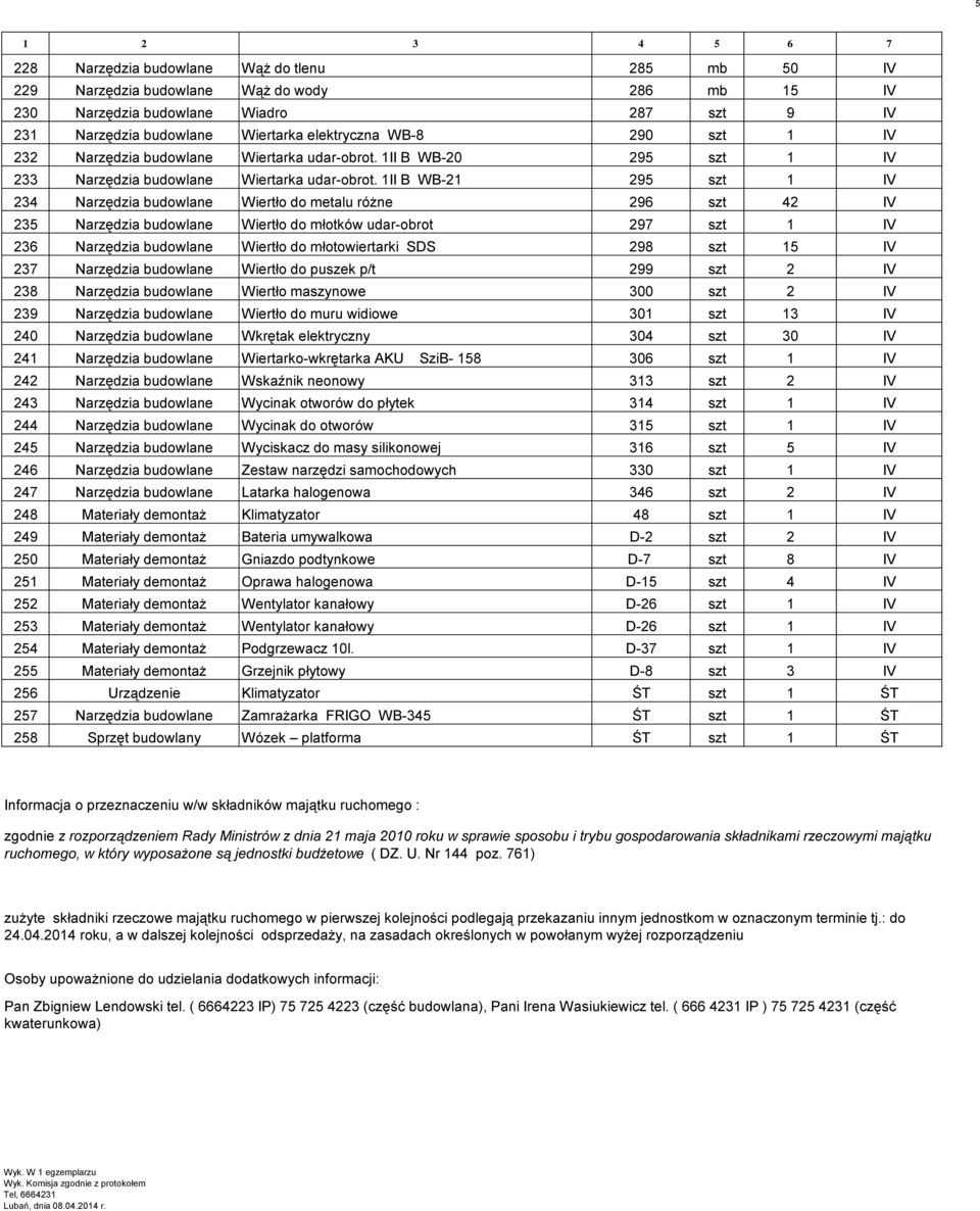 1II B WB-21 295 szt 1 IV 234 Narzędzia budowlane Wiertło do metalu różne 296 szt 42 IV 235 Narzędzia budowlane Wiertło do młotków udar-obrot 297 szt 1 IV 236 Narzędzia budowlane Wiertło do