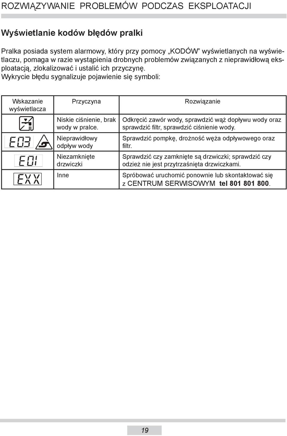 Wykrycie błędu sygnalizuje pojawienie się symboli: Wskazanie wyświetlacza Przyczyna Niskie ciśnienie, brak wody w pralce.