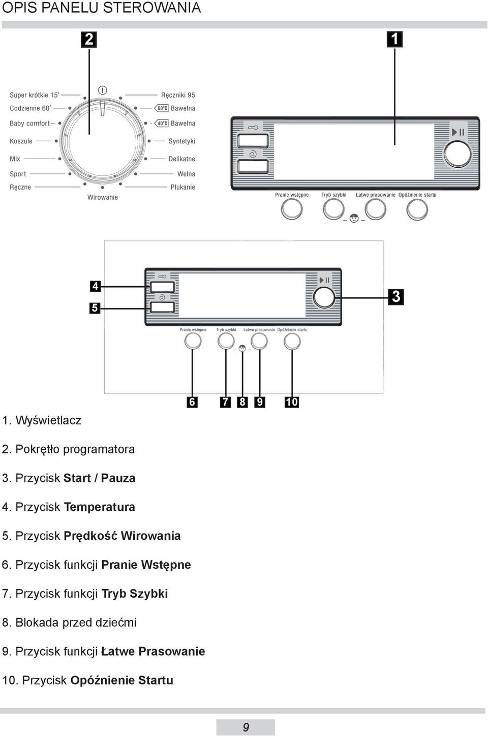 Przycisk Prędkość Wirowania 6. Przycisk funkcji Pranie Wstępne 7.