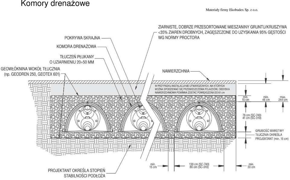 Materiały