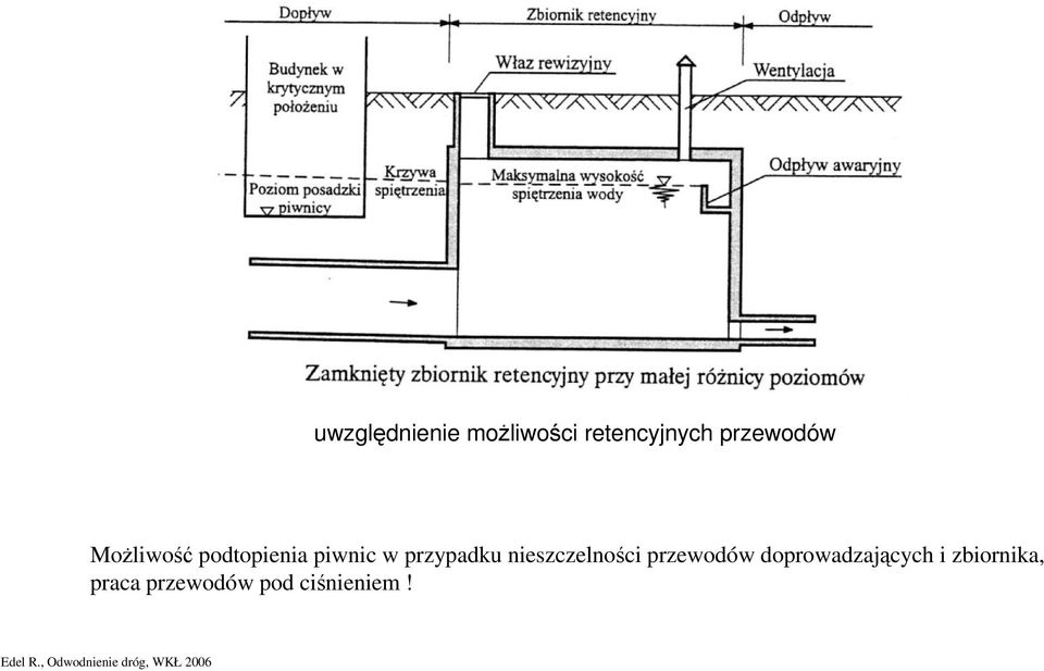 nieszczelności przewodów doprowadzających i