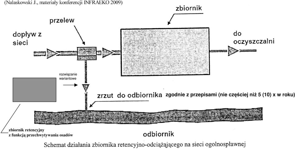 (10) x w roku) zbiornik