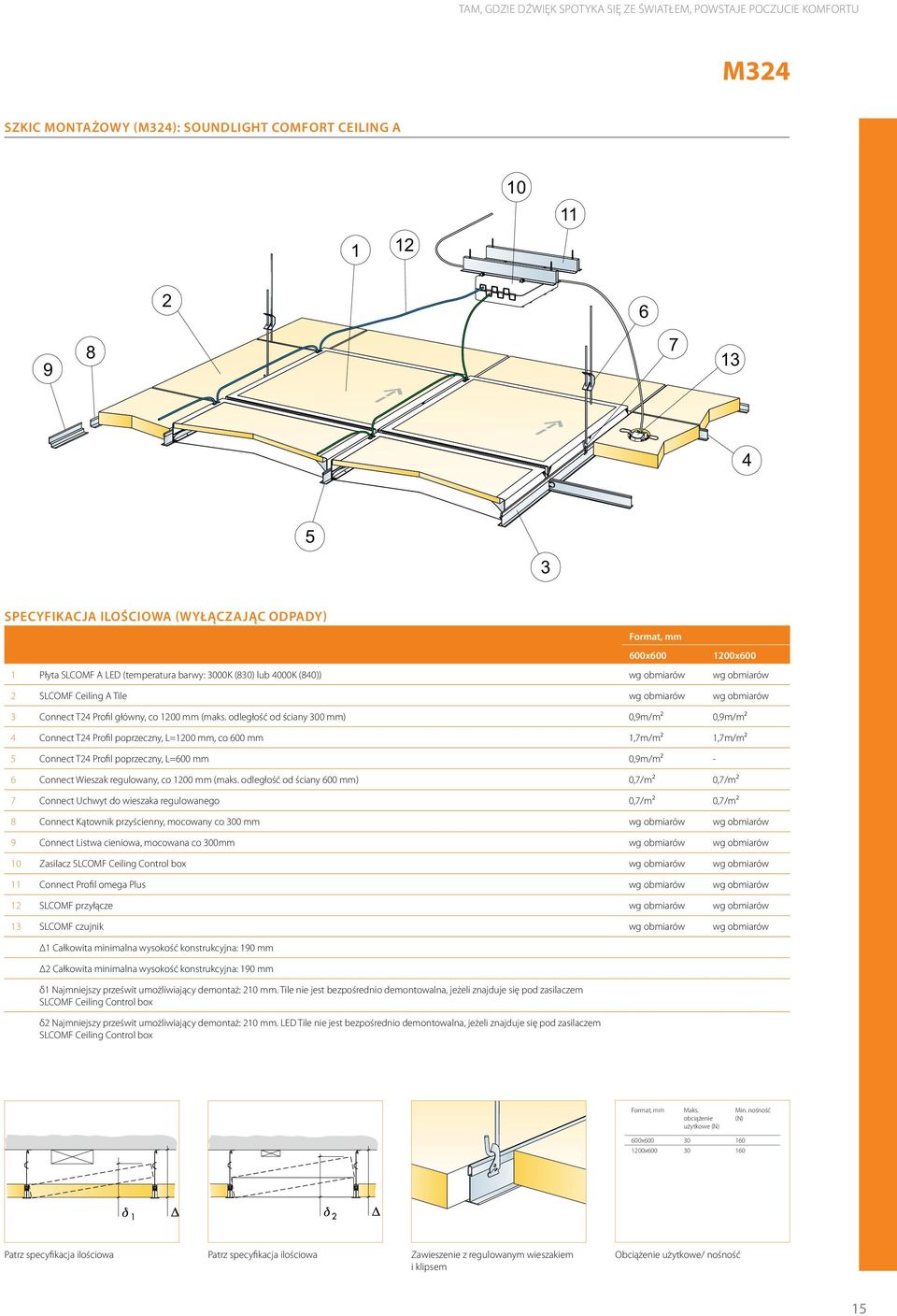 odległość od ściany 300 mm) 0,9m/m² 0,9m/m² 4 Connect T24 Profil poprzeczny, L=1200 mm, co 600 mm 1,7m/m² 1,7m/m² 5 Connect T24 Profil poprzeczny, L=600 mm 0,9m/m² - 6 Connect Wieszak regulowany, co