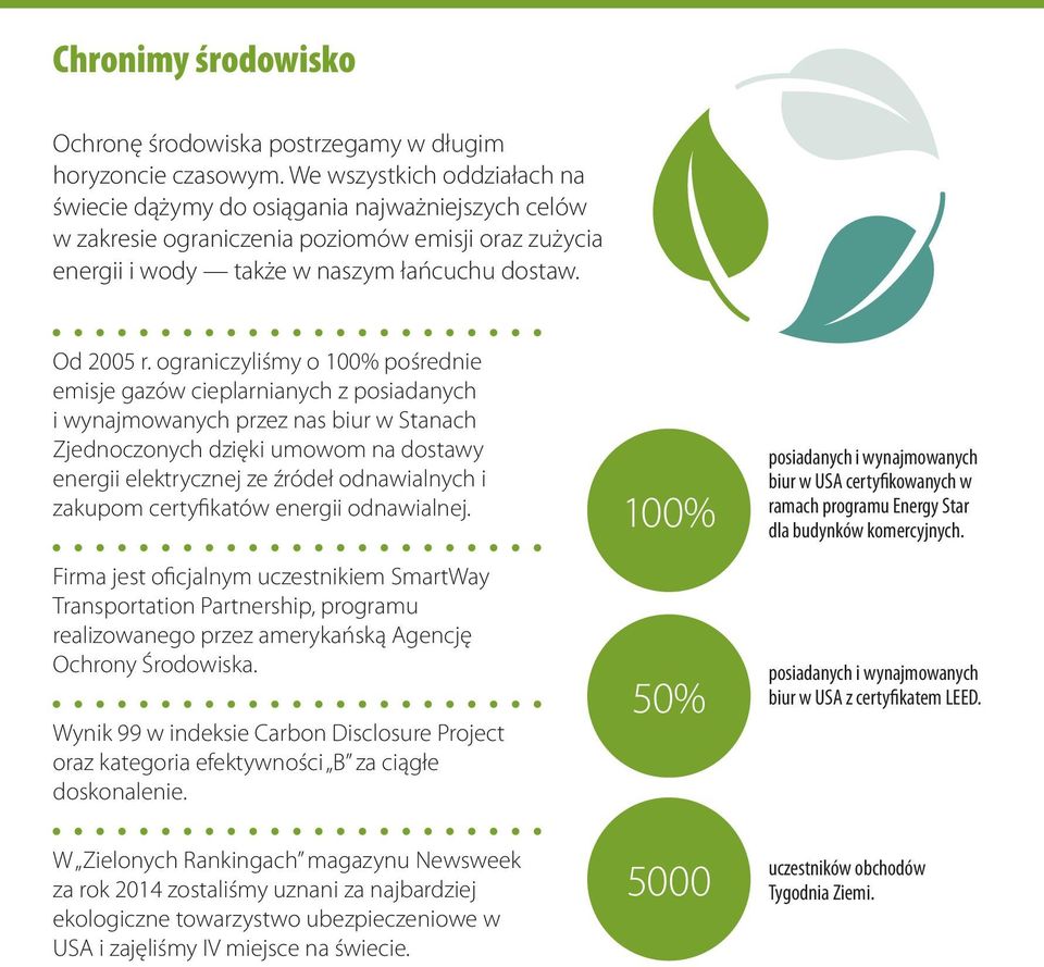 ograniczyliśmy o 100% pośrednie emisje gazów cieplarnianych z posiadanych i wynajmowanych przez nas biur w Stanach Zjednoczonych dzięki umowom na dostawy energii elektrycznej ze źródeł odnawialnych i