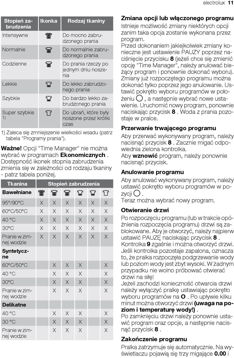 "Programy prania"). Ważne! Opcji "Time Manager" nie można wybrać w programach Ekonomicznych. Dostępność ikonek stopnia zabrudzenia zmienia się w zależności od rodzaju tkaniny - patrz tabela poniżej.