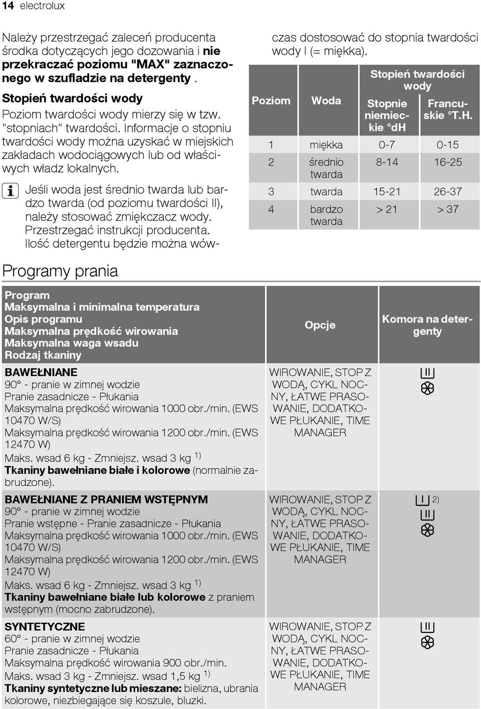 Informacje o stopniu twardości wody można uzyskać w miejskich zakładach wodociągowych lub od właściwych władz lokalnych.