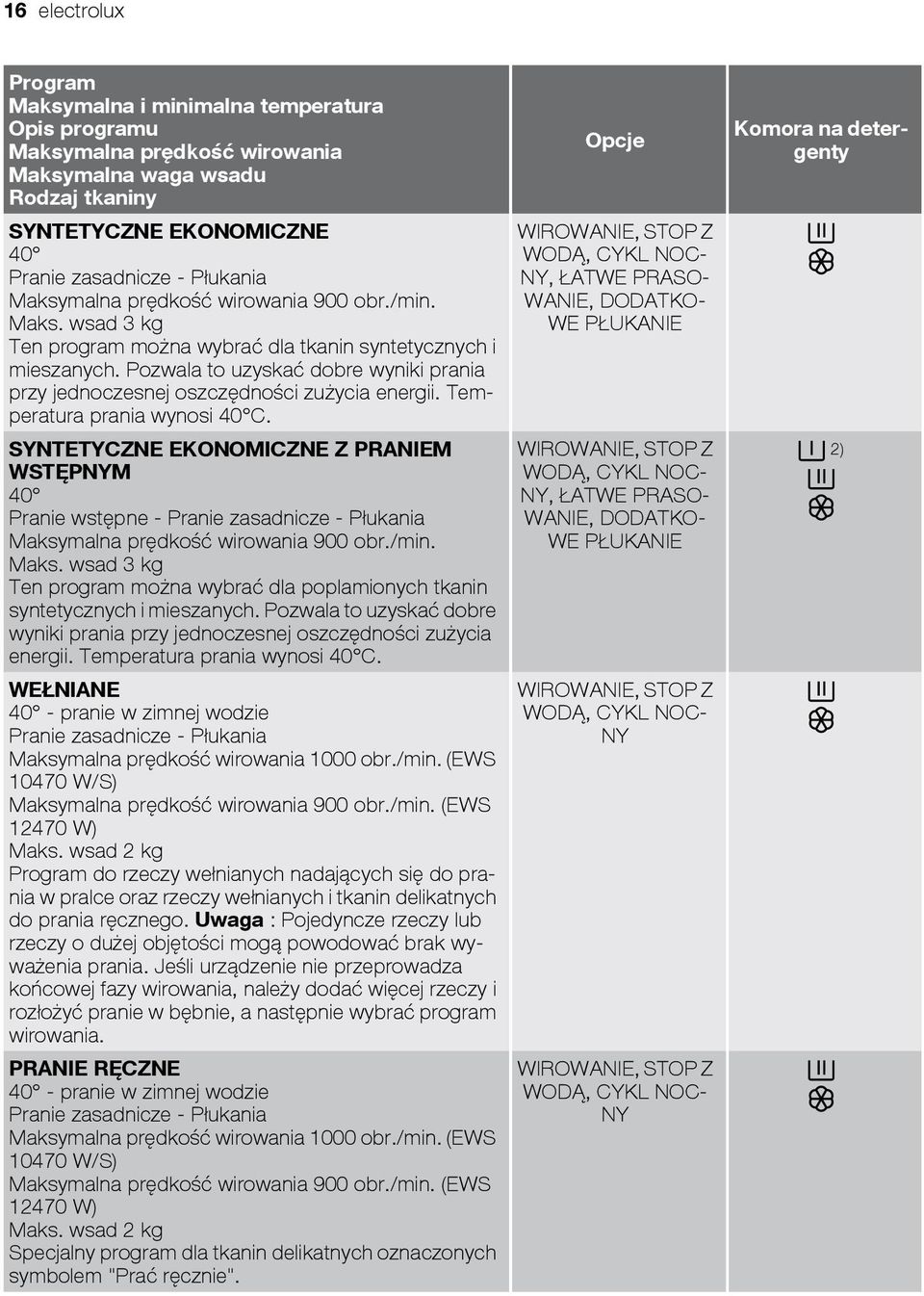 Pozwala to uzyskać dobre wyniki prania przy jednoczesnej oszczędności zużycia energii. Temperatura prania wynosi 40 C.