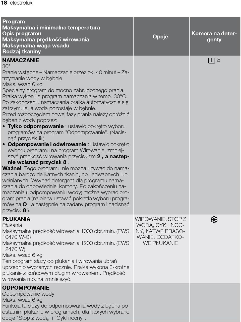 Po zakończeniu namaczania pralka automatycznie się zatrzymuje, a woda pozostaje w bębnie.