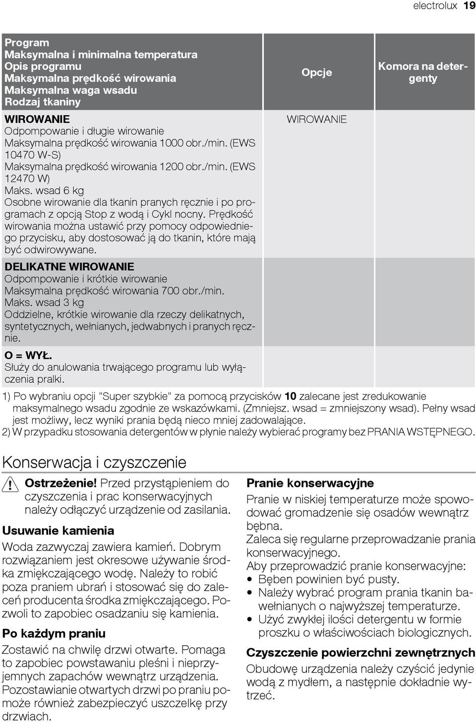 wsad 6 kg Osobne wirowanie dla tkanin pranych ręcznie i po programach z opcją Stop z wodą i Cykl nocny.