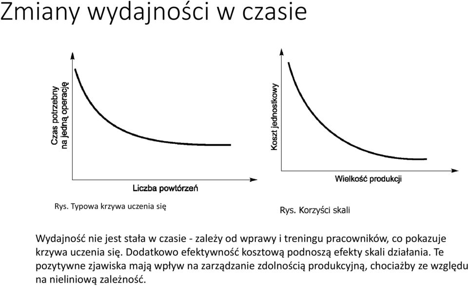 co pokazuje krzywa uczenia się.