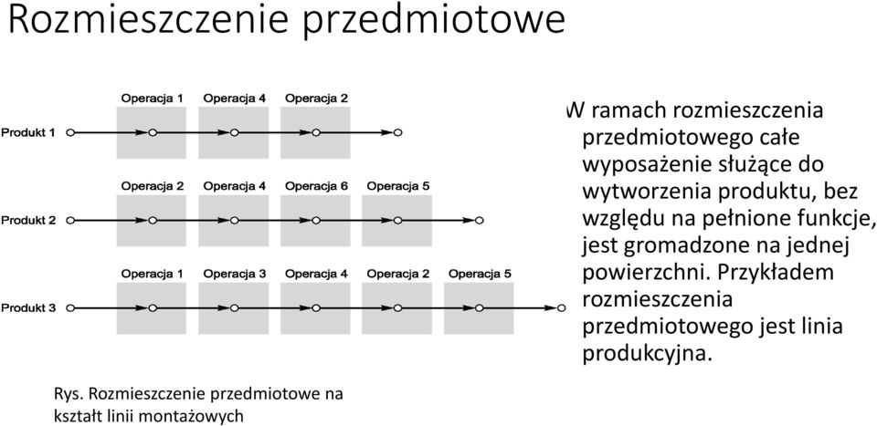 rozmieszczenia przedmiotowego całe wyposażenie służące do wytworzenia