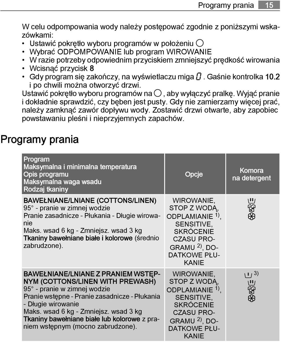 Ustawić pokrętło wyboru programów na, aby wyłączyć pralkę. Wyjąć pranie i dokładnie sprawdzić, czy bęben jest pusty. Gdy nie zamierzamy więcej prać, należy zamknąć zawór dopływu wody.