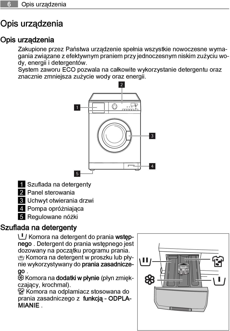 2 1 3 1 Szuflada na detergenty 2 Panel sterowania 3 Uchwyt otwierania drzwi 4 Pompa opróżniająca 5 Regulowane nóżki Szuflada na detergenty Komora na detergent do prania wstępnego.