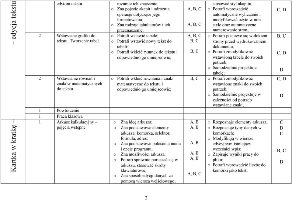 wstawić tabelę; Ptrafi wstawić nwy tekst d tabeli; Ptrafi wkleić rysunek d tekstu i dpwiedni g umiejscwić; Ptrafi wkleić równania i znaki matematyczne d tekstu i dpwiedni g umiejscwić; Zna ideę