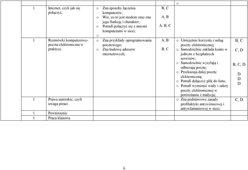 prgramwania pcztweg; Zna budwę adresów internetwych;, Umiejętnie krzysta z usług pczty elektrnicznej; Samdzielnie zakłada knt w jednym z bezpłatnych serwisów; Samdzielnie