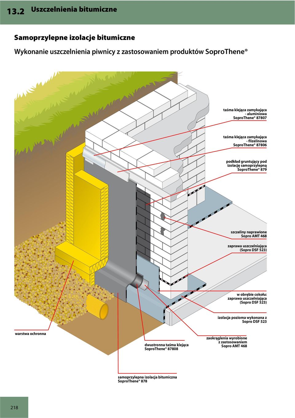 naprawione Sopro AMT 468 zaprawa uszczelniająca (Sopro DSF 523) w obrębie cokołu: zaprawa uszczelniająca (Sopro DSF 523) izolacja pozioma wykonana z Sopro DSF
