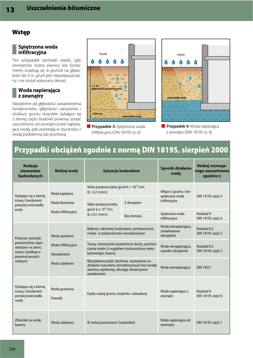 Woda napierająca z zewnątrz Niezależnie od głębokości posadowienia fundamentów, głębokości zanurzenia i struktury gruntu wszystkie stykające się z ziemią części budowli powinny zostać uszczelnione od