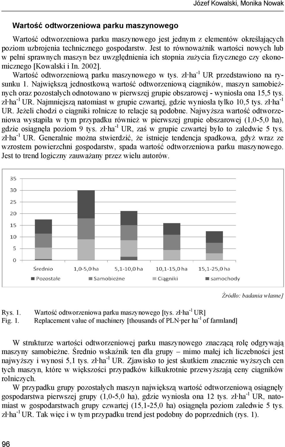 Wartość odtworzeniową parku maszynowego w tys. zł ha -1 UR przedstawiono na rysunku 1.