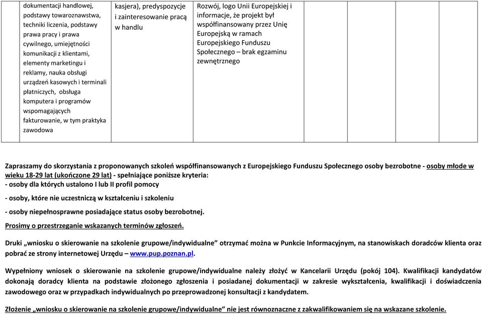 do skorzystania z proponowanych szkoleń współfinansowanych z osoby bezrobotne - osoby młode w wieku 18-29 lat (ukończone 29 lat) - spełniające poniższe kryteria: - osoby dla których ustalono I lub II