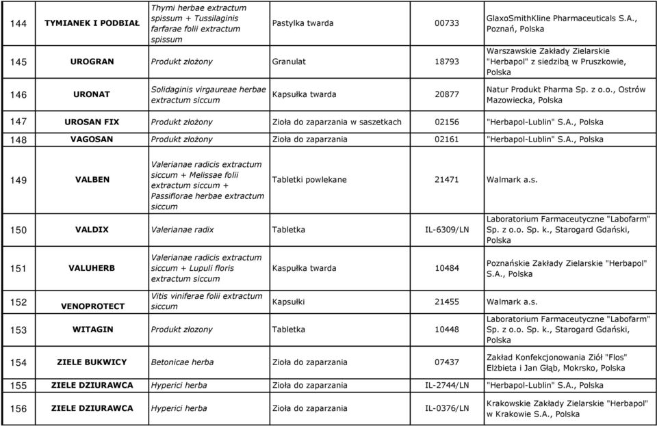 z o.o., Ostrów Mazowiecka, Polska 147 UROSAN FIX Produkt złożony Zioła do zaparzania w saszetkach 02156 "Herbapol-Lublin" S.A., Polska 148 VAGOSAN Produkt złożony Zioła do zaparzania 02161 "Herbapol-Lublin" S.