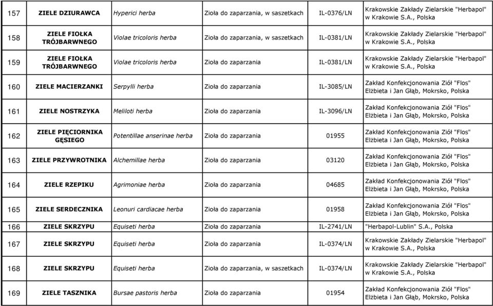 Mokrsko, Polska 161 ZIELE NOSTRZYKA Meliloti herba Zioła do zaparzania IL-3096/LN Zakład Konfekcjonowania Ziół "Flos" Elżbieta i Jan Głąb, Mokrsko, Polska 162 ZIELE PIĘCIORNIKA GĘSIEGO Potentillae