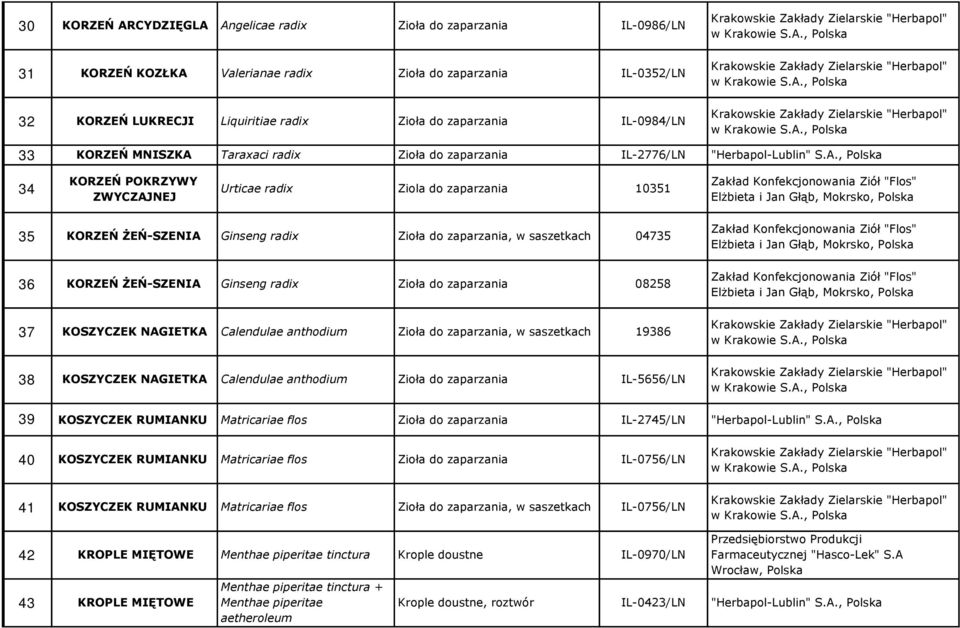 Taraxaci radix Zioła do zaparzania IL-2776/LN "Herbapol-Lublin" S.A.