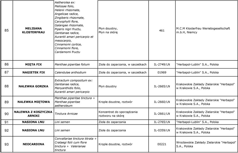 gesellschaft m.b.h, Niemcy 86 MIĘTA FIX Menthae piperitae folium Zioła do zaparzania, w saszetkach IL-2749/LN "Herbapol-Lublin" S.A., Polska 87 NAGIETEK FIX Calendulae anthodium Zioła do zaparzania, w saszetkach 01969 "Herbapol-Lublin" S.