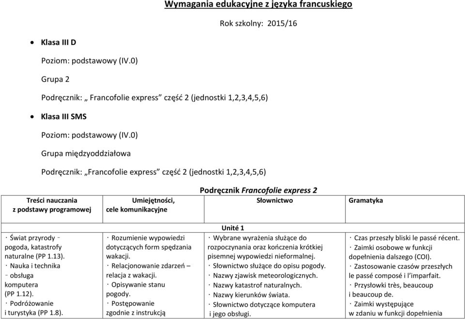 0) Grupa międzyoddziałowa Podręcznik: Francofolie express część 2 (jednostki 1,2,3,4,5,6) Treści nauczania z podstawy programowej Umiejętności, cele komunikacyjne Podręcznik Francofolie express 2