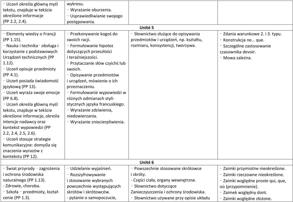 Uczeń stosuje strategie komunikacyjne: domyśla się znaczenia wyrazów z kontekstu (PP 12). Świat przyrody zagrożenia i ochrona środowiska naturalnego (PP 1.13). - Zdrowie, choroba.